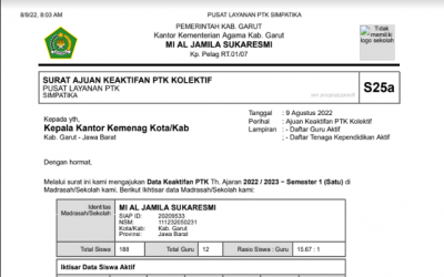 PTK MI Al-Jamila 2022/2023 Ganjil